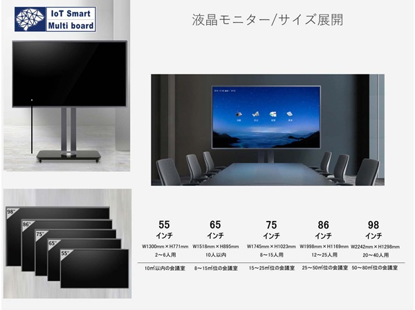 loT Smart Multi Boardのデジタルホワイトボード（電子ホワイトボード）公式サイト